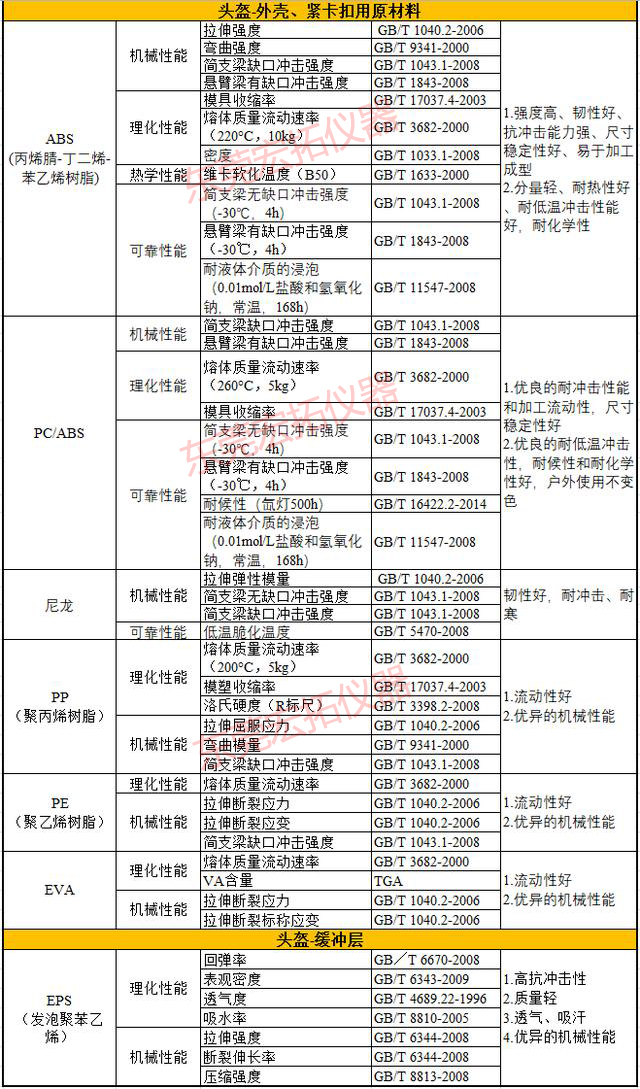 5ed9abf643f3b.jpg 頭盔檢測(cè)標(biāo)準(zhǔn)-東莞.jpg